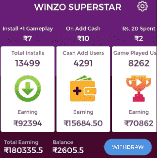 Winzo Gold App Payment