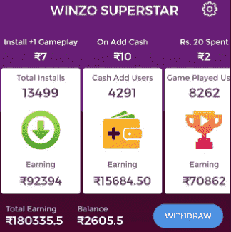 Winzo gold earning application