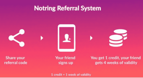 notring refer